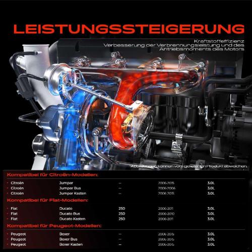 1x Abgasturbolader für Citroën Jumper Bus Kasten Pritsche/Fahrgestell Fiat Ducato Peugeot Boxer Bild 1x Abgasturbolader für Citroën Jumper Bus Kasten Pritsche/Fahrgestell Fiat Ducato Peugeot Boxer