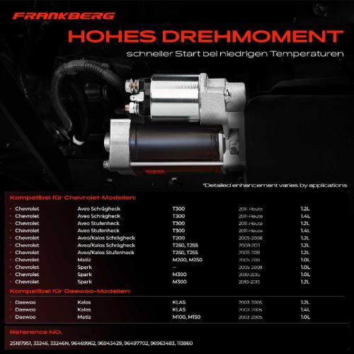 1x Anlasser Starter für Chevrolet Aveo Schrägheck Stufenheck Aveo/Kalos Matiz Spark Daewoo Kalos Bj ab 2002 Bild 1x Anlasser Starter für Chevrolet Aveo Schrägheck Stufenheck Aveo/Kalos Matiz Spark Daewoo Kalos Bj ab 2002