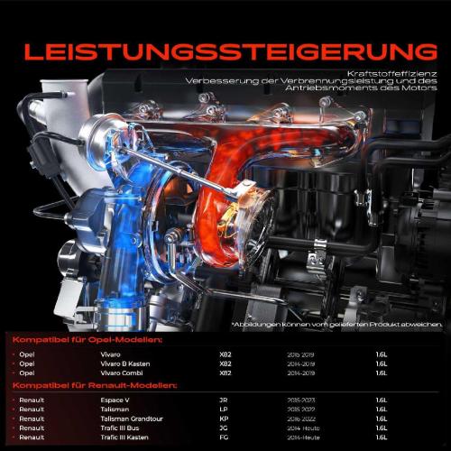 1x Abgasturbolader für Opel Vivaro B Kasten Combi Renault Espace V Talisman Grandtour Trafic III Bild 1x Abgasturbolader für Opel Vivaro B Kasten Combi Renault Espace V Talisman Grandtour Trafic III