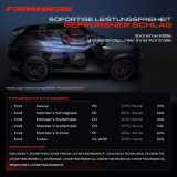 1x Klimakompressor für Ford Galaxy Mondeo 5 CE CD CF S-Max CJ