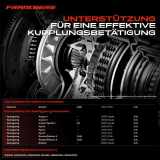 1x Zentralausrücker Kupplung für Ssangyong Actyon I Kyron Rodius Rexton GAB Daewoo