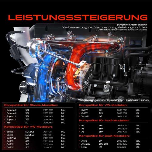 1x Turbolader Abgaskrümmer Einheit für VW Golf Passat Touran Audi A3 Cabriolet Sportback Seat Skoda Bild 1x Turbolader Abgaskrümmer Einheit für VW Golf Passat Touran Audi A3 Cabriolet Sportback Seat Skoda