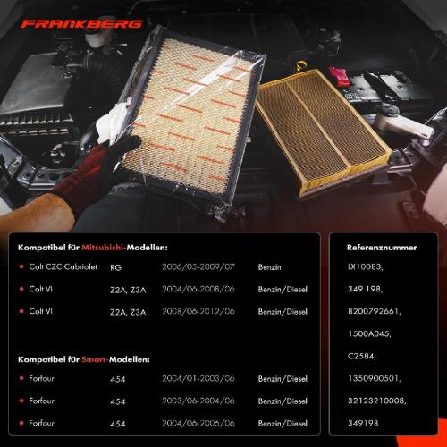 2x Luftfilter Filtereinsatz für Mitsubishi Colt CZC Cabriolet Colt VI Smart Forfour 454 Bild 2x Luftfilter Filtereinsatz für Mitsubishi Colt CZC Cabriolet Colt VI Smart Forfour 454