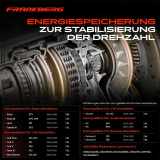 1x Schwungrad Zweimassenschwungrad für VW Golf 5 Jetta Audi A3 8P 1.9L