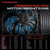 1x Motorkühller Einfachlüfter ohne Kühlerlüfterrahmen Citroën Xsara Berlingo Peugeot 306 406