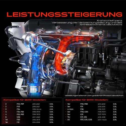 1x Turbolader Abgaskrümmer Einheit für BMW F20 F21 F80 F31 F33 F83 F32 F82 F36 F90 G30 G31 G32 G11 G12 F97 G01 Bild 1x Turbolader Abgaskrümmer Einheit für BMW F20 F21 F80 F31 F33 F83 F32 F82 F36 F90 G30 G31 G32 G11 G12 F97 G01