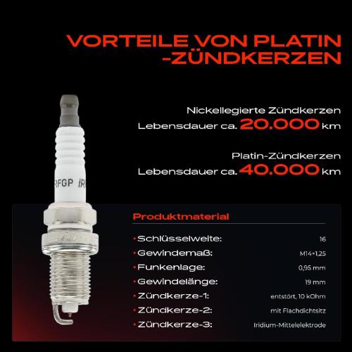 1x Zündspule Zündkerze für Alfa Romeo 159 Sportwagon Brera Spider Opel Signum Vectra C Caravan Bild 1x Zündspule Zündkerze für Alfa Romeo 159 Sportwagon Brera Spider Opel Signum Vectra C Caravan