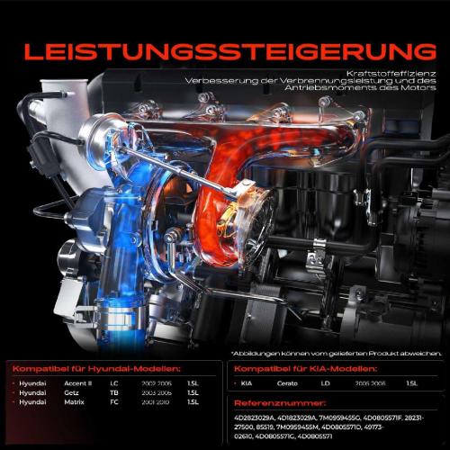 1x Abgasturbolader für Hyundai Accent II LC Getz TB Matrix FC KIA Cerato LD 1.5L 2001-2010 Bild 1x Abgasturbolader für Hyundai Accent II LC Getz TB Matrix FC KIA Cerato LD 1.5L 2001-2010