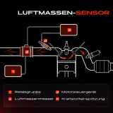 1x Luftmassenmesser für Nissan Almera I Hatchback N15 Primera P11 Primera Hatchback P10 P11
