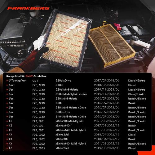 2x Luftfilter Filtereinsatz für BMW 5er F90 G30 G31 6er G32 7er G11 G12 X3 X4 X5 Bild 2x Luftfilter Filtereinsatz für BMW 5er F90 G30 G31 6er G32 7er G11 G12 X3 X4 X5