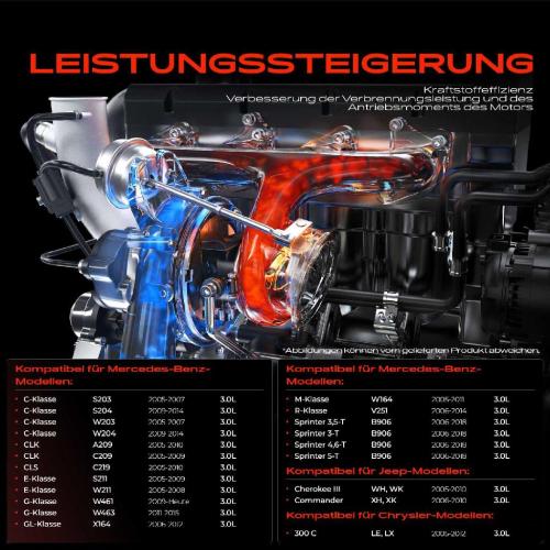 1x Abgasturbolader für Mercedes-Benz W203 W204 S203 S204 C209 A209 C219 W211 S211 W461 W463 Bild 1x Abgasturbolader für Mercedes-Benz W203 W204 S203 S204 C209 A209 C219 W211 S211 W461 W463