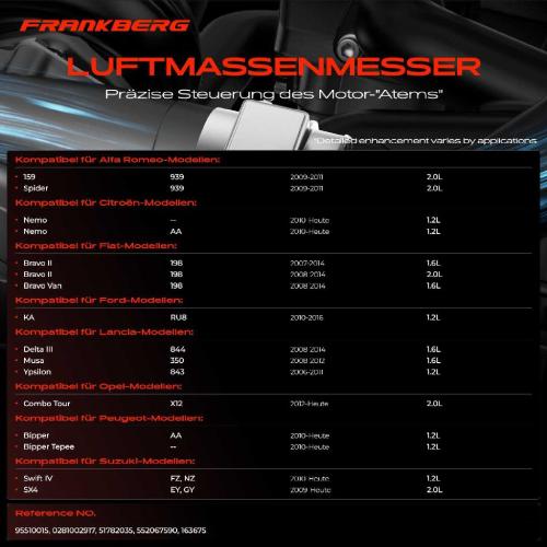 1x Luftmassenmesser für Alfa Romeo 159 Sportwagon Brera Giulietta Mito Spider Citroën Nemo Fiat Bravo II Van Bild 1x Luftmassenmesser für Alfa Romeo 159 Sportwagon Brera Giulietta Mito Spider Citroën Nemo Fiat Bravo II Van