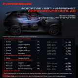 1x Klimakompressor für Dacia Logan Sandero Renault Logan Sandero Lada Largus