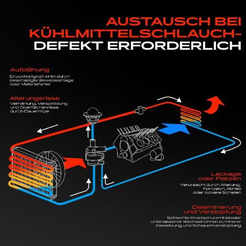 1x Kühlmittelflansch Wasserauslass für VW Polo Skoda Fabia I Seat Cordoba Ibiza 3 Bild 1x Kühlmittelflansch Wasserauslass für VW Polo Skoda Fabia I Seat Cordoba Ibiza 3