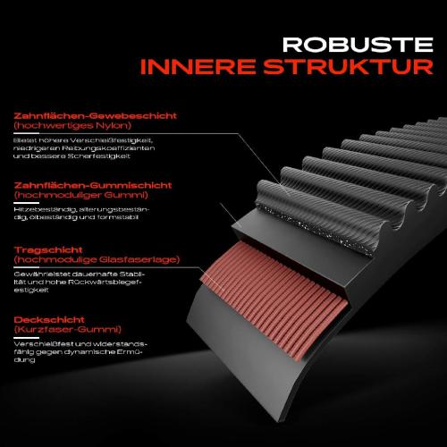 Frankberg 1x Zahnriemensatz Zahnriemen für VW Golf I II III Jetta I II Passat Scirocco Audi 80 100 Coupe Bild Frankberg 1x Zahnriemensatz Zahnriemen für VW Golf I II III Jetta I II Passat Scirocco Audi 80 100 Coupe
