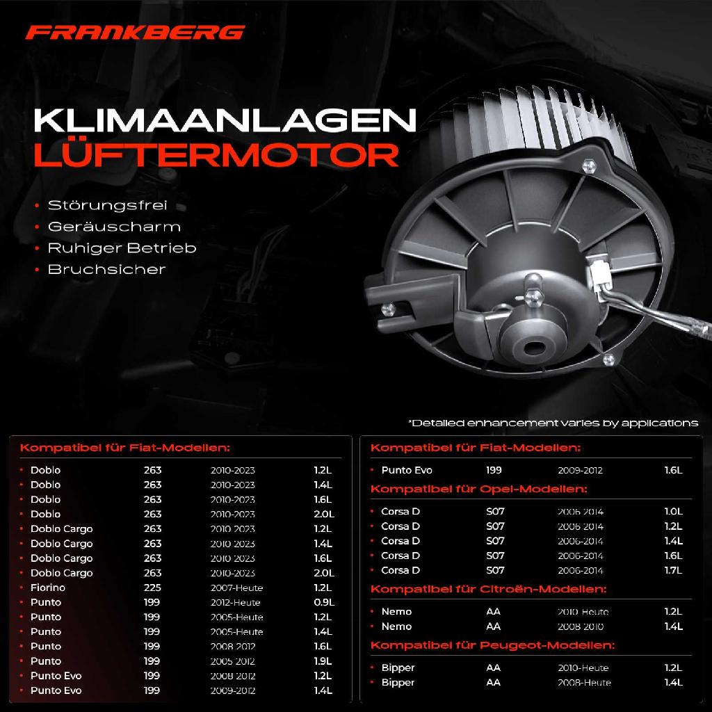 1x Gebläsemotor Innenraumgebläse für Opel Corsa S07 Citroën Nemo Peugeot Fiat Doblo