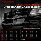 1x Lüfterhaube Vorne Links für BMW X3 F25 X4 F26 2013-2019