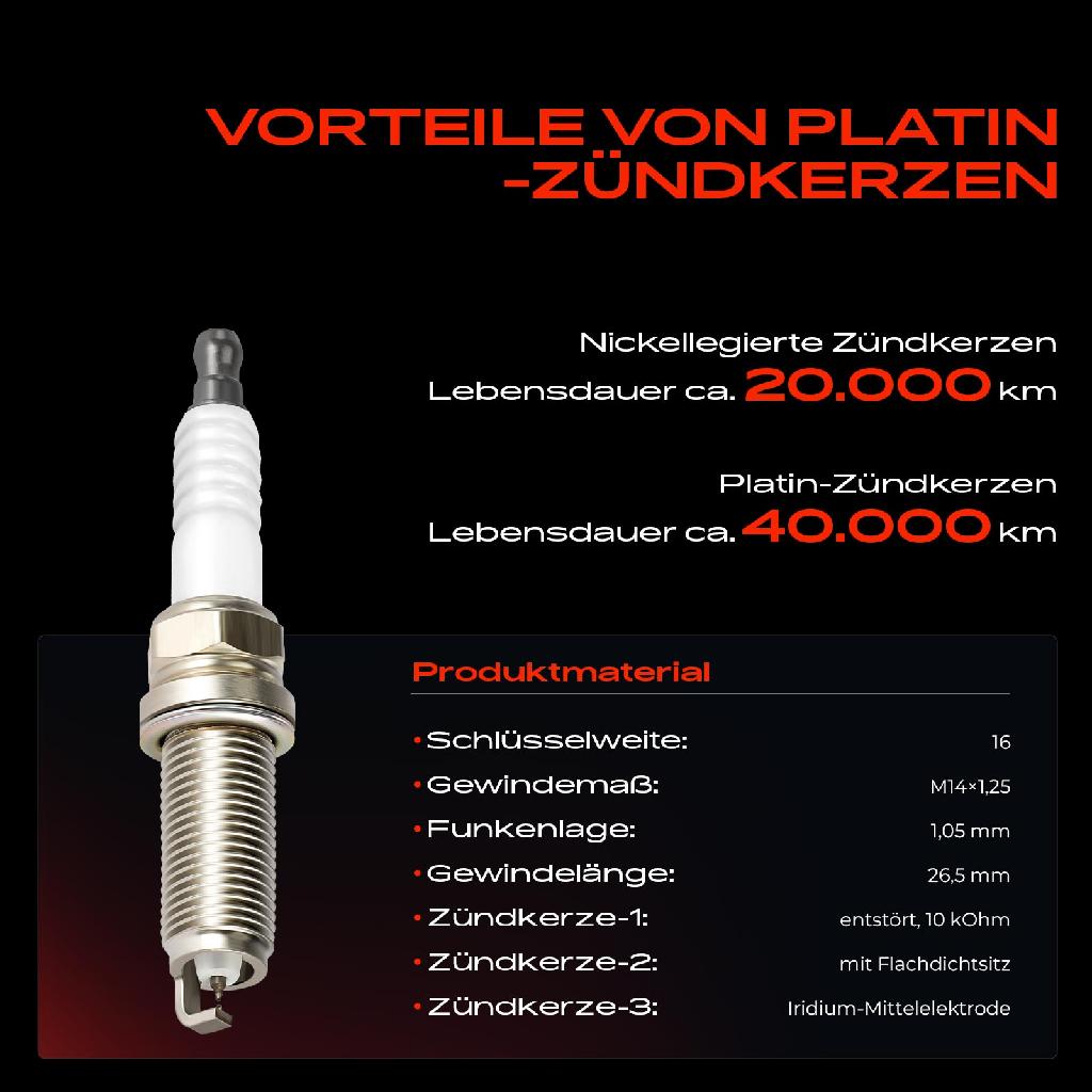 1x Zündspule Zündkerze für Citroën C4 Coupe Grand Picasso I MPV Stufenheck C5 II Break III C8 Jumpy Kasten