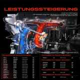 1x Abgasturbolader für Dacia Logan Nissan Almera II II Hatchback Kubistar Kasten Micra III Note Renault