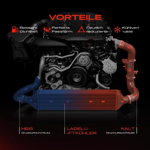 Frankberg 1x Ladeluftkühler Turbokühler für VW Golf VI 5K AJ Beetle 5C Jetta 3 4 2.0L Bild Frankberg 1x Ladeluftkühler Turbokühler für VW Golf VI 5K AJ Beetle 5C Jetta 3 4 2.0L