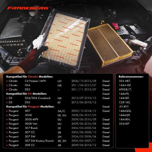 Frankberg 2x Luftfilter Filtereinsatz für Peugeot 307 3A/C 308 I 4B 3008 5008 RCZ Citroen C4 LA DS4 DS5 Bild Frankberg 2x Luftfilter Filtereinsatz für Peugeot 307 3A/C 308 I 4B 3008 5008 RCZ Citroen C4 LA DS4 DS5