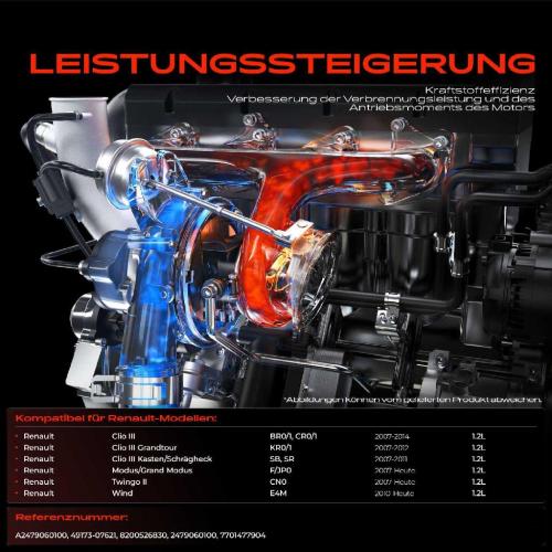 1x Abgasturbolader für Renault Clio III III Grandtour III Kasten/Schrägheck Modus/Grand Modus Twingo II Wind Bild 1x Abgasturbolader für Renault Clio III III Grandtour III Kasten/Schrägheck Modus/Grand Modus Twingo II Wind
