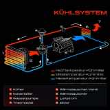 1x Kühler Wasserkühler Motorkühler für Renault Clio Kangoo Express