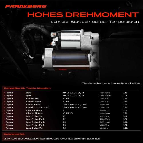 1x Anlasser Starter für Toyota Dyna Pritsche/Fahrgestell Hiace IV Bus Kasten V Hiace/Commuter Hilux VI Pick-up Bild 1x Anlasser Starter für Toyota Dyna Pritsche/Fahrgestell Hiace IV Bus Kasten V Hiace/Commuter Hilux VI Pick-up