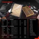 2x Luftfilter Filtereinsatz für Peugeot 206 207 307 308 Partner Citroen C3 Xsara Suzuki Liana