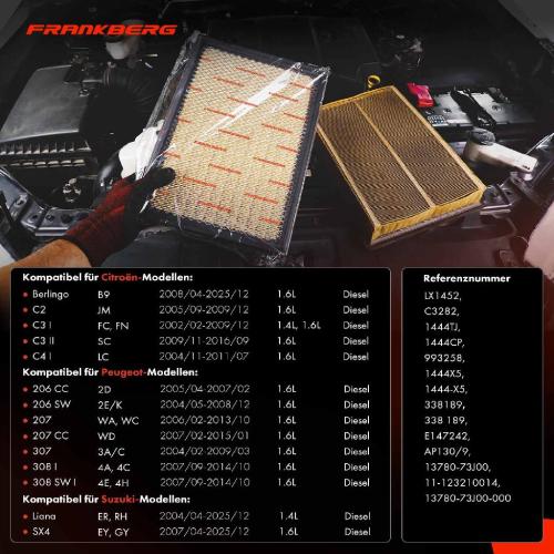 2x Luftfilter Filtereinsatz für Peugeot 206 207 307 308 Partner Citroen C3 Xsara Suzuki Liana Bild 2x Luftfilter Filtereinsatz für Peugeot 206 207 307 308 Partner Citroen C3 Xsara Suzuki Liana