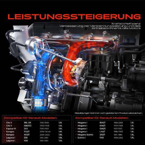1x Abgasturbolader für Renault Clio II II Kasten/Schrägheck Espace III Kangoo Express Laguna I Bild 1x Abgasturbolader für Renault Clio II II Kasten/Schrägheck Espace III Kangoo Express Laguna I