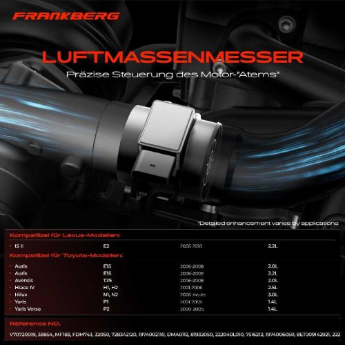 1x Luftmassenmesser für Lexus IS II Toyota Auris Avensis Stufenheck Corolla Verso Dyna Fortuner Hiace IV Bild 1x Luftmassenmesser für Lexus IS II Toyota Auris Avensis Stufenheck Corolla Verso Dyna Fortuner Hiace IV