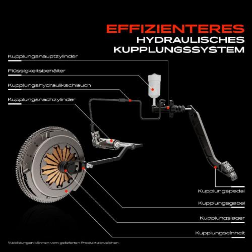1x Kupplungsnehmerzylinder für Subaru Forester SF SG Impreza GD Legacy BE Bild 1x Kupplungsnehmerzylinder für Subaru Forester SF SG Impreza GD Legacy BE