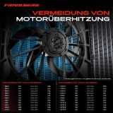 1x Motorkühller Doppellüfter mit Kühlerlüfterrahmen Volvo S60 S80 V60 V70 XC60 XC70 2.0L-3.2L