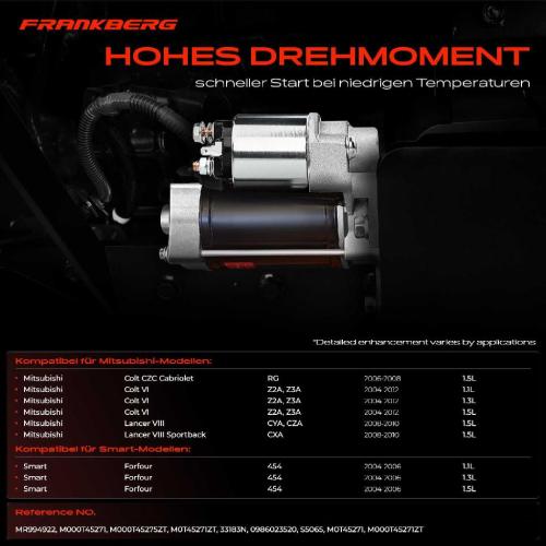 1x Anlasser Starter für Mitsubishi Colt CZC Cabriolet VI Lancer VIII Sportback Smart Forfour 2004-2012 Bild 1x Anlasser Starter für Mitsubishi Colt CZC Cabriolet VI Lancer VIII Sportback Smart Forfour 2004-2012