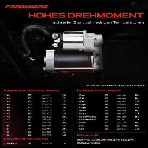 1x Anlasser Starter für Alfa Romeo 145 146 147 155 156 Sportwagon 166 GT GTV Spider Fiat Barchetta Brava Bild 1x Anlasser Starter für Alfa Romeo 145 146 147 155 156 Sportwagon 166 GT GTV Spider Fiat Barchetta Brava