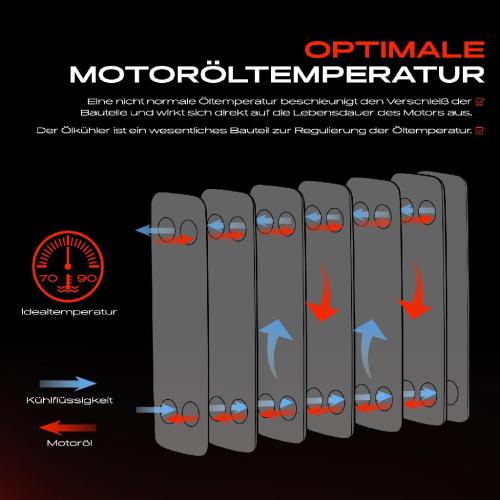 1x Ölkühler Motoröl für Opel Astra G Caravan T98 Astra G CC F08 F48 Astra G F69 Bild 1x Ölkühler Motoröl für Opel Astra G Caravan T98 Astra G CC F08 F48 Astra G F69