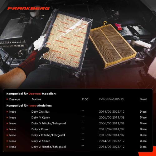 1x Luftfilter Filtereinsatz für Iveco Daily IV V VI Kasten Daewoo Nubira J100 Bild 1x Luftfilter Filtereinsatz für Iveco Daily IV V VI Kasten Daewoo Nubira J100