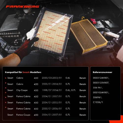 1x Luftfilter Filtereinsatz für Smart City-Coupe 450 Cabrio 450 2000-2007 Benzin Bild 1x Luftfilter Filtereinsatz für Smart City-Coupe 450 Cabrio 450 2000-2007 Benzin