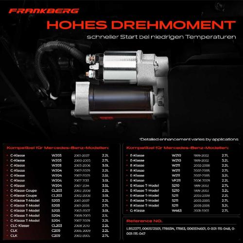 1x Anlasser Starter für Mercedes-Benz W203 W204 CL203 S203 S204 CL203 C209 W210 W211 VF211 S210 S211 W463 V220 Bild 1x Anlasser Starter für Mercedes-Benz W203 W204 CL203 S203 S204 CL203 C209 W210 W211 VF211 S210 S211 W463 V220