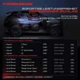 1x Klimakompressor für Land Rover Discovery 4 Range Rover Sport 3.0L