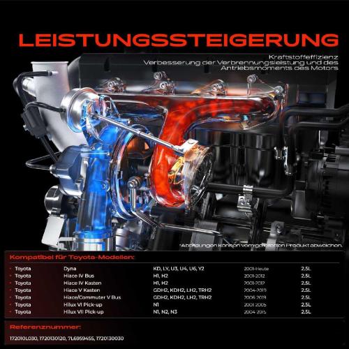 1x Abgasturbolader für Toyota Dyna Pritsche/Fahrgestell Hiace IV Bus IV Kasten V Hiace/Commuter Bild 1x Abgasturbolader für Toyota Dyna Pritsche/Fahrgestell Hiace IV Bus IV Kasten V Hiace/Commuter