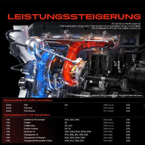 1x Turbolader Abgaskrümmer Einheit für VW California T6 Camper Crafter MAN TGE Bus Kasten Pritsche/Fahrgestell Bild 1x Turbolader Abgaskrümmer Einheit für VW California T6 Camper Crafter MAN TGE Bus Kasten Pritsche/Fahrgestell