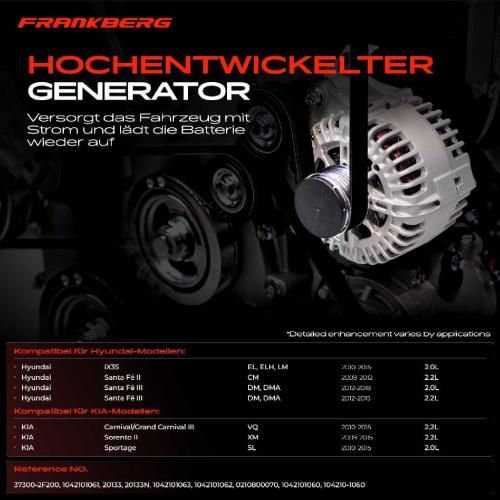 1x Lichtmaschine Generator für Hyundai Santa Fé II CM III iX35 KIA Sorento II Bild 1x Lichtmaschine Generator für Hyundai Santa Fé II CM III iX35 KIA Sorento II