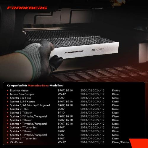 2x Innenraumfilter Aktivkohle für Mercedes-Benz Sprinter B907 B910 W447 ab 14 Bild 2x Innenraumfilter Aktivkohle für Mercedes-Benz Sprinter B907 B910 W447 ab 14