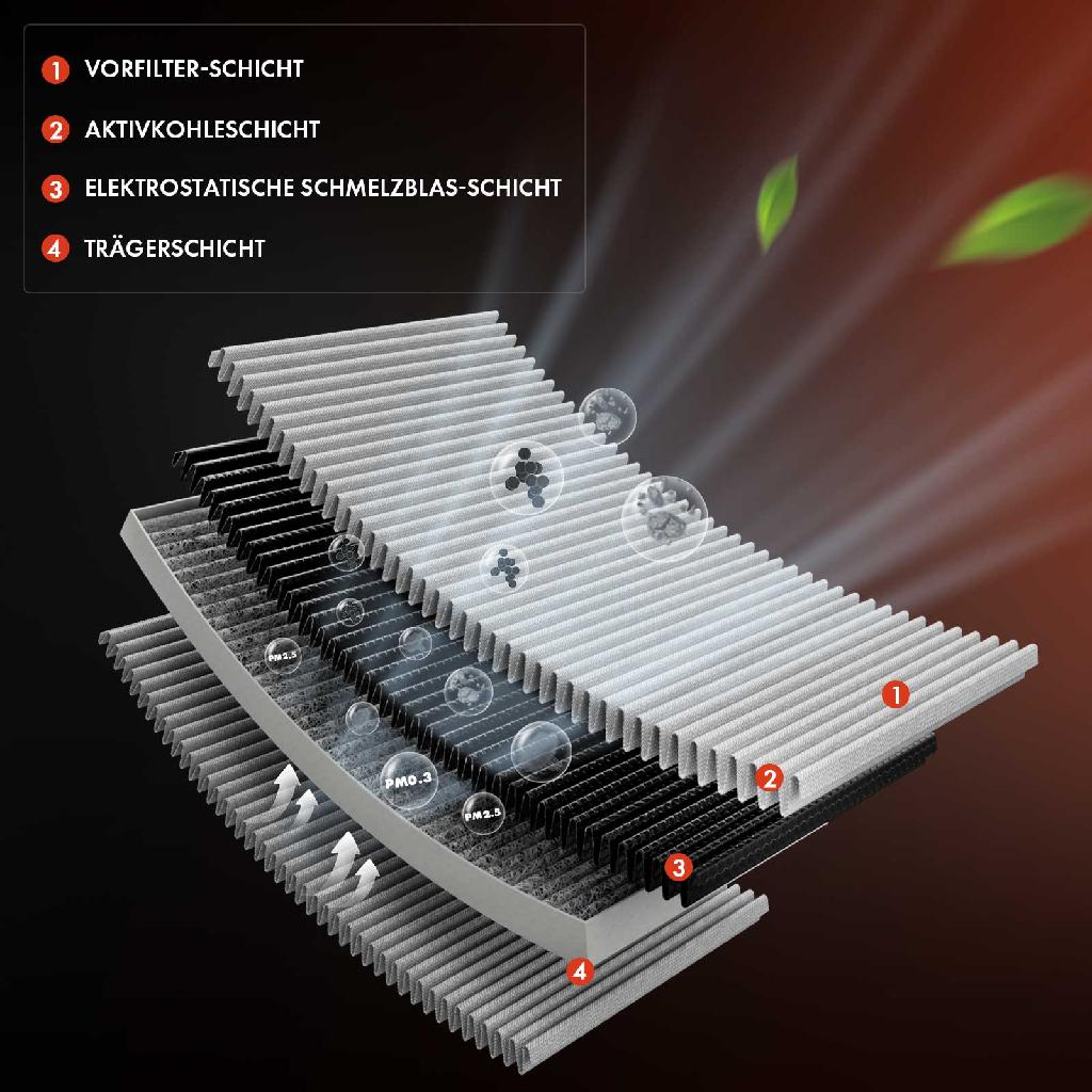 1x Innenraumfilter Aktivkohle für Audi A4 8D2 8D5 B5 80 8C VW Passat 3B2 3B5