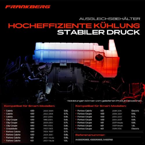 1x Ausgleichsbehälter Kühlmittelbehälter für Smart Cabrio City-Coupe Fortwo Cabrio Bild 1x Ausgleichsbehälter Kühlmittelbehälter für Smart Cabrio City-Coupe Fortwo Cabrio
