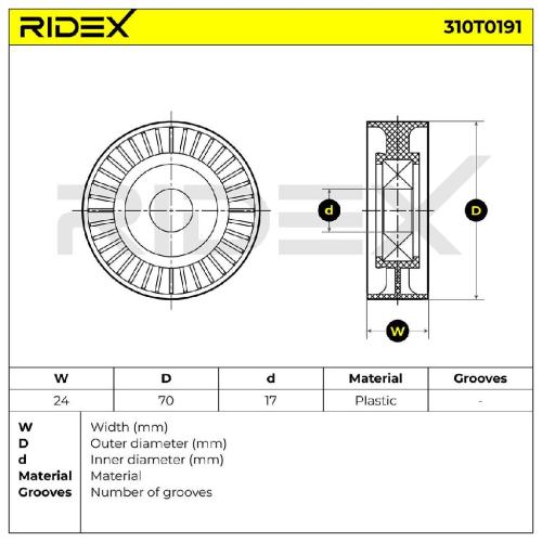 RIDEX 310T0191 Spannrolle Keilrippenriemen für VOLVO V70 II (285) 9125571 Bild RIDEX 310T0191 Spannrolle Keilrippenriemen für VOLVO V70 II (285) 9125571