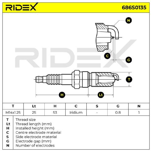 RIDEX 686S0135 Zündkerze Spanner Size: 14 Gewindelänge: 26,5 für RENAULT Bild RIDEX 686S0135 Zündkerze Spanner Size: 14 Gewindelänge: 26,5 für RENAULT