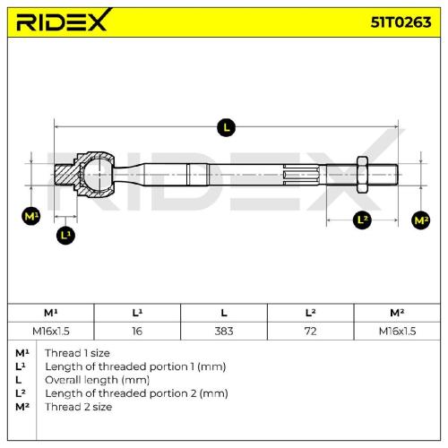 RIDEX Axialgelenk Spurstange Vorne beidseitig für HYUNDAI ix20 (JC) Bild RIDEX Axialgelenk Spurstange Vorne beidseitig für HYUNDAI ix20 (JC)